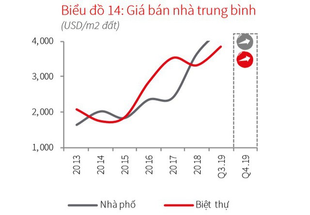 “Choáng” với giá biệt thự tại trung tâm Sài Gòn, lập đỉnh mới 800 triệu đồng một m2 - Ảnh 1. “Choáng” với giá biệt thự tại trung tâm Sài Gòn, lập đỉnh mới 800 triệu đồng một m2 - Ảnh 1.