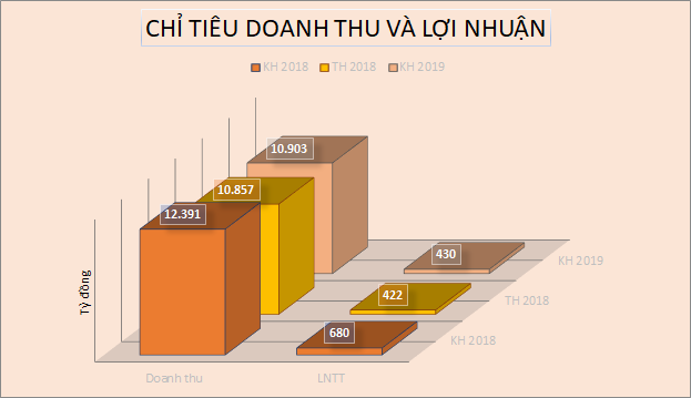 Doanh nghiệp mía đường đặt kế hoạch thận trọng niên vụ 2019-2020 - Ảnh 1. Doanh nghiệp mía đường đặt kế hoạch thận trọng niên vụ 2019-2020 - Ảnh 1.