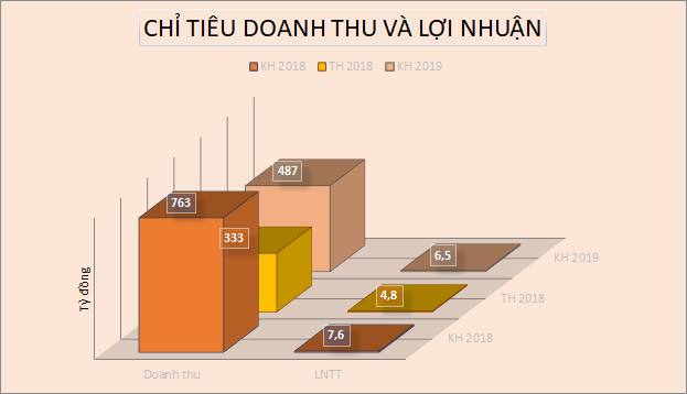 Doanh nghiệp mía đường đặt kế hoạch thận trọng niên vụ 2019-2020 - Ảnh 2. Doanh nghiệp mía đường đặt kế hoạch thận trọng niên vụ 2019-2020 - Ảnh 2.