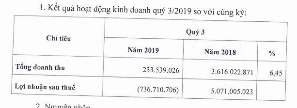 Ngừng kinh doanh thuốc lá, Vinataba lỗ gần 1 tỷ đồng quý 3 - Ảnh 1.