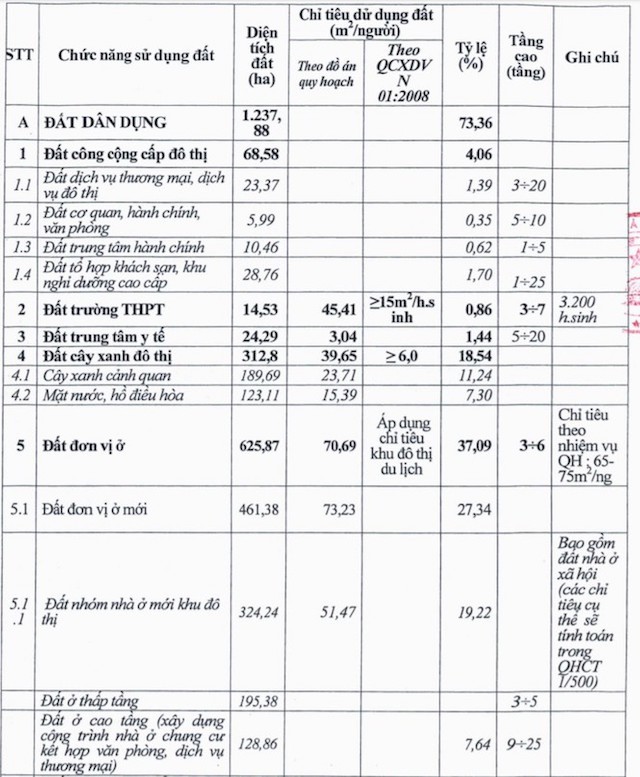 Bắc Ninh phê duyệt quy hoạch khu đô thị sinh thái gần 1.700 ha - Ảnh 1. Bắc Ninh phê duyệt quy hoạch khu đô thị sinh thái gần 1.700 ha - Ảnh 1.