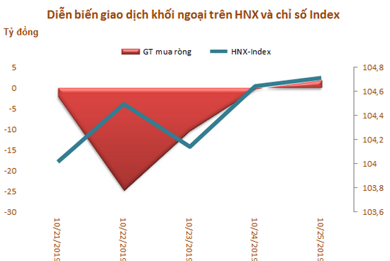 Khối ngoại sàn HoSE bán ròng 6 tuần liên tiếp, đạt tổng cộng 2.300 tỷ đồng - Ảnh 3. Khối ngoại sàn HoSE bán ròng 6 tuần liên tiếp, đạt tổng cộng 2.300 tỷ đồng - Ảnh 3.