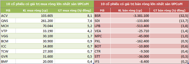 Khối ngoại sàn HoSE bán ròng 6 tuần liên tiếp, đạt tổng cộng 2.300 tỷ đồng - Ảnh 5. Khối ngoại sàn HoSE bán ròng 6 tuần liên tiếp, đạt tổng cộng 2.300 tỷ đồng - Ảnh 5.