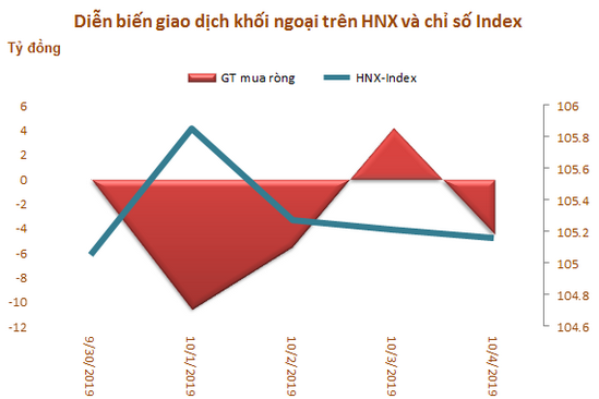 Khối ngoại đẩy mạnh bán ròng hơn 1.000 tỷ đồng trong tuần VN-Index thất bại trước mốc 1.000 điểm - Ảnh 3. Khối ngoại đẩy mạnh bán ròng hơn 1.000 tỷ đồng trong tuần VN-Index thất bại trước mốc 1.000 điểm - Ảnh 3.