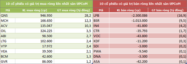 Khối ngoại đẩy mạnh bán ròng hơn 1.000 tỷ đồng trong tuần VN-Index thất bại trước mốc 1.000 điểm - Ảnh 5. Khối ngoại đẩy mạnh bán ròng hơn 1.000 tỷ đồng trong tuần VN-Index thất bại trước mốc 1.000 điểm - Ảnh 5.