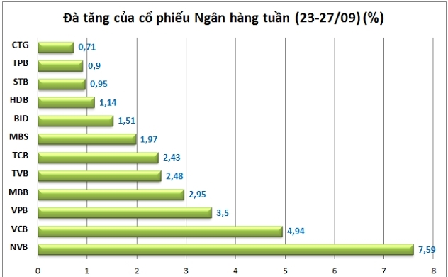 Tứ phương trợ lực, cổ phiếu Ngân hàng liệu có tỏa sáng? - Ảnh 1. Tứ phương trợ lực, cổ phiếu Ngân hàng liệu có tỏa sáng? - Ảnh 1.