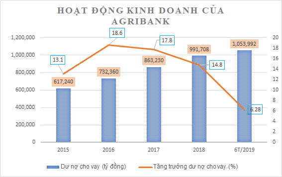 Agribank dưới thời ông Khánh - Ảnh 3. Agribank dưới thời ông Khánh - Ảnh 3.