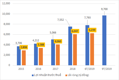 Agribank dưới thời ông Khánh - Ảnh 4. Agribank dưới thời ông Khánh - Ảnh 4.