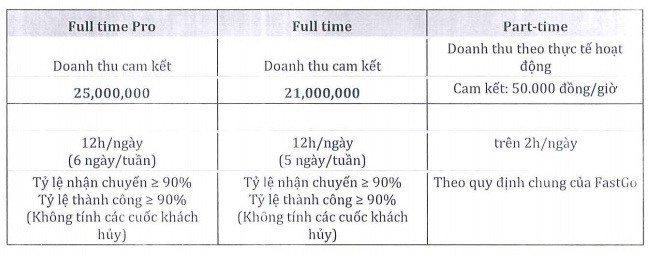 FastGo "bỏ" xem xét khởi kiện tài xế tố hãng này "lừa mua xe VinFast Fadil"? - Ảnh 2. FastGo "bỏ" xem xét khởi kiện tài xế tố hãng này "lừa mua xe VinFast Fadil"? - Ảnh 2.