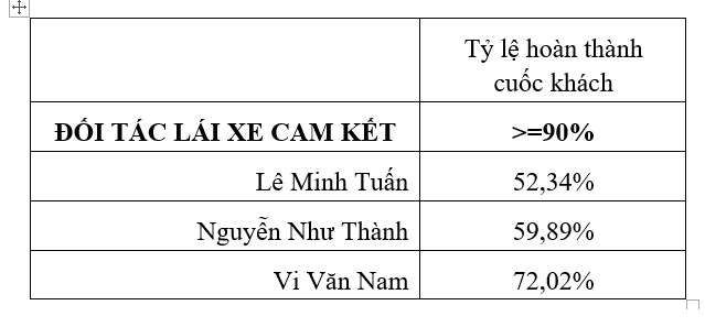Vụ tài xế VinFast Fadil tố FastGo “lừa đảo”: FastGo khởi kiện, tài xế phản pháo - Ảnh 1.