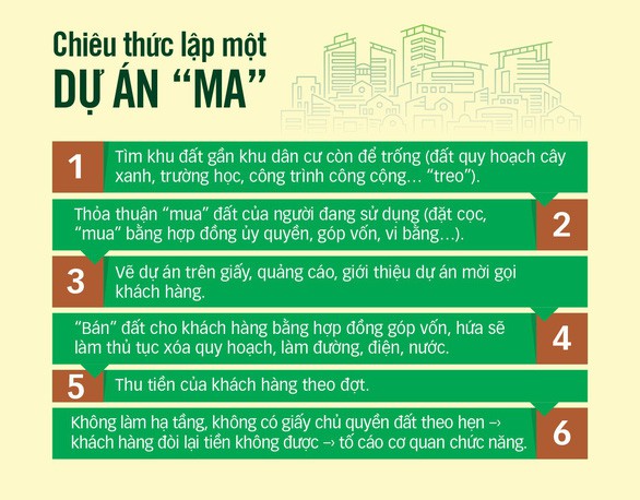 Chân dung nữ giám đốc Công ty Angel Lian vẽ nhiều dự án “ma” náo loạn Sài Gòn - Ảnh 2. Chân dung nữ giám đốc Công ty Angel Lian vẽ nhiều dự án “ma” náo loạn Sài Gòn - Ảnh 2.