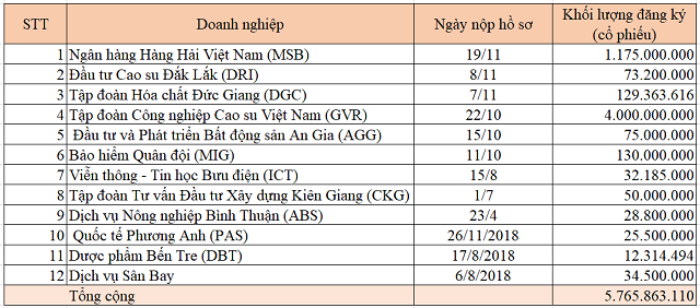 Hàng tỷ cổ phiếu 'xếp hàng' chờ lên HoSE - Ảnh 1.