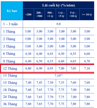 Điểm "lạ" trong kế hoạch huy động 5.000 tỷ của ACB - Ảnh 3. Điểm "lạ" trong kế hoạch huy động 5.000 tỷ của ACB - Ảnh 3.