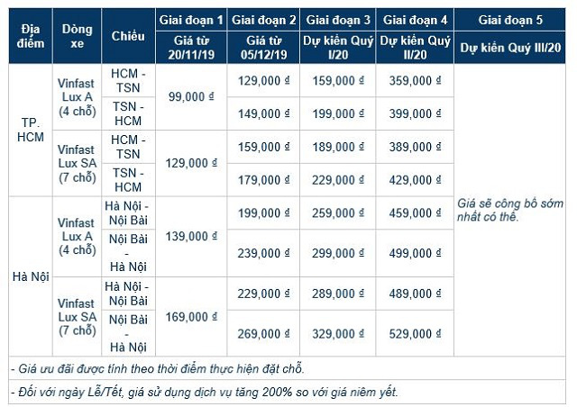 Luxstay triển khai dịch vụ đưa đón sân bay bằng xe VinFast Lux - Ảnh 1.