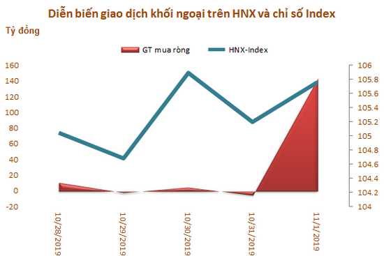 Khối ngoại mua ròng trở lại trong tuần VN-Index bứt phá qua mốc 1.000 điểm - Ảnh 3. Khối ngoại mua ròng trở lại trong tuần VN-Index bứt phá qua mốc 1.000 điểm - Ảnh 3.