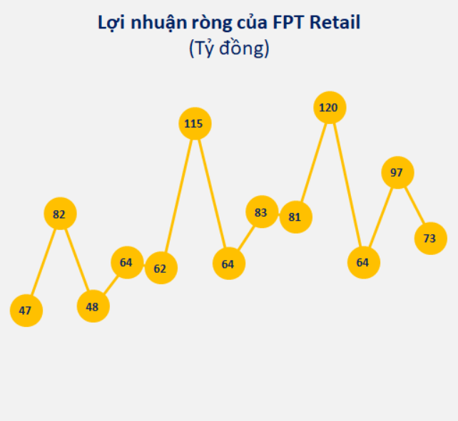FPT Retail bất gời mở F.Beauty sau nhà thuốc Long Châu - Ảnh 1. FPT Retail bất gời mở F.Beauty sau nhà thuốc Long Châu - Ảnh 1.
