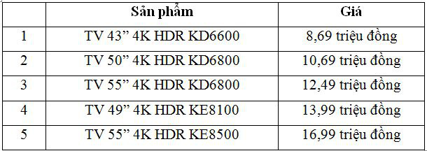 Lộ diện 5 mẫu tivi Vsmart đầu tiên, mức giá cao nhất gần 17 triệu đồng - Ảnh 4. Lộ diện 5 mẫu tivi Vsmart đầu tiên, mức giá cao nhất gần 17 triệu đồng - Ảnh 4.