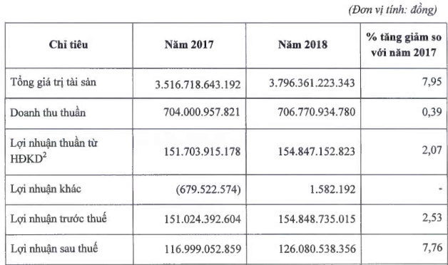 Các doanh nghiệp liên tiếp chào sàn vào cuối năm - Ảnh 1. Các doanh nghiệp liên tiếp chào sàn vào cuối năm - Ảnh 1.
