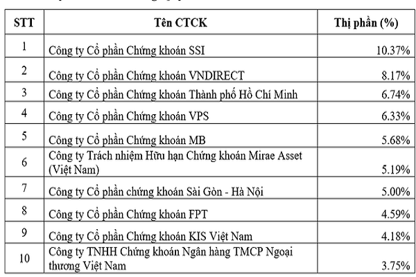 Sức ép tăng vốn với doanh nghiệp chứng khoán nội - Ảnh 2. Sức ép tăng vốn với doanh nghiệp chứng khoán nội - Ảnh 2.