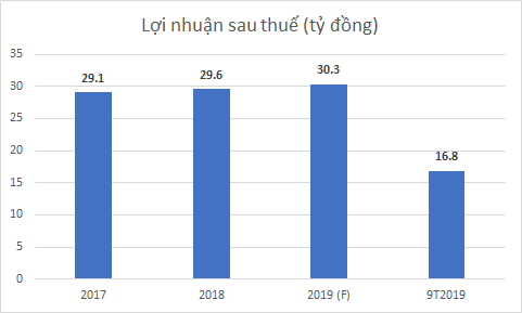 Soi "sức khỏe" tài chính của công ty ngành nông nghiệp sắp niêm yết trên HOSE - Ảnh 2. Soi "sức khỏe" tài chính của công ty ngành nông nghiệp sắp niêm yết trên HOSE - Ảnh 2.