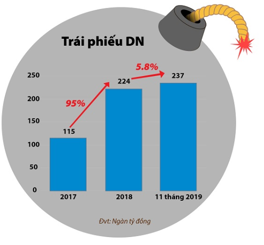 10 sự kiện nổi bật trên sàn chứng khoán năm 2019 - Ảnh 2. 10 sự kiện nổi bật trên sàn chứng khoán năm 2019 - Ảnh 2.