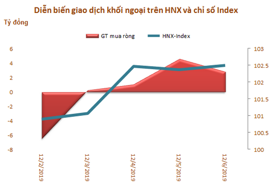 Khối ngoại bán ròng trở lại 517 tỷ đồng, 'xả' MSN - Ảnh 3. Khối ngoại bán ròng trở lại 517 tỷ đồng, 'xả' MSN - Ảnh 3.