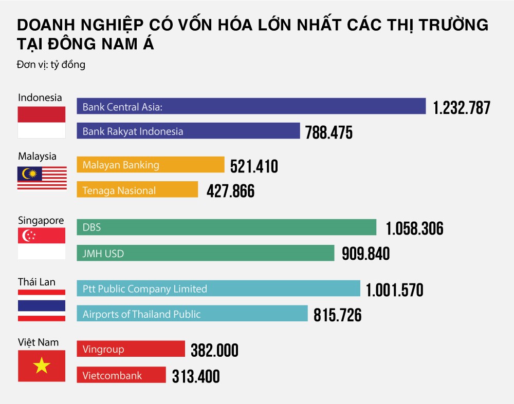 Các đại gia Việt đang quản lý công ty lớn cỡ nào? - Ảnh 2. Các đại gia Việt đang quản lý công ty lớn cỡ nào? - Ảnh 2.