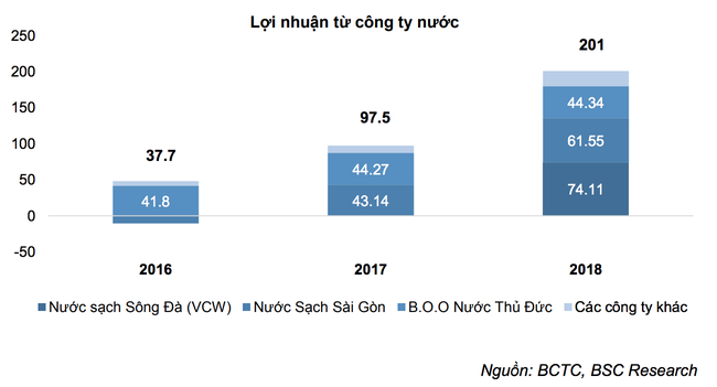 Đại gia nào nắm cổ phần lớn thứ hai của Viwasupco? - Ảnh 2.