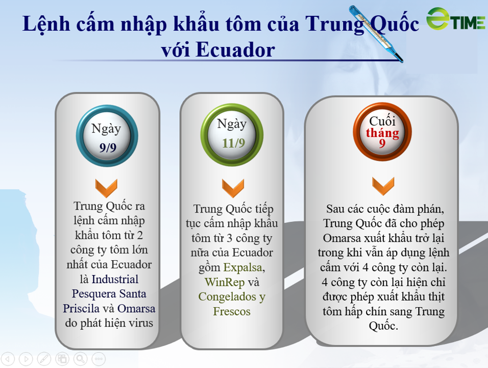 Trung Quốc cấm nhập khẩu tôm từ Ecuador, cơ hội lớn cho tôm Việt Nam. - Ảnh 1. Trung Quốc cấm nhập khẩu tôm từ Ecuador, cơ hội lớn cho tôm Việt Nam. - Ảnh 1.