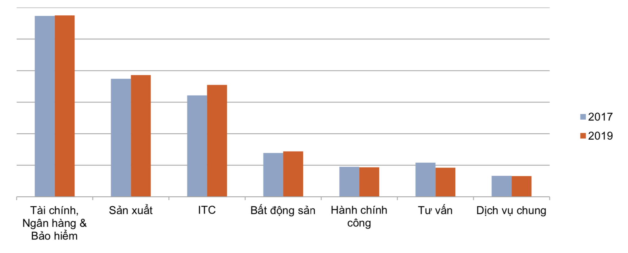 Nguồn cung bất động sản văn phòng trung tâm Hà Nội thiếu hụt, khách thuê dịch chuyển dần về phía Tây - Ảnh 2. Nguồn cung bất động sản văn phòng trung tâm Hà Nội thiếu hụt, khách thuê dịch chuyển dần về phía Tây - Ảnh 2.