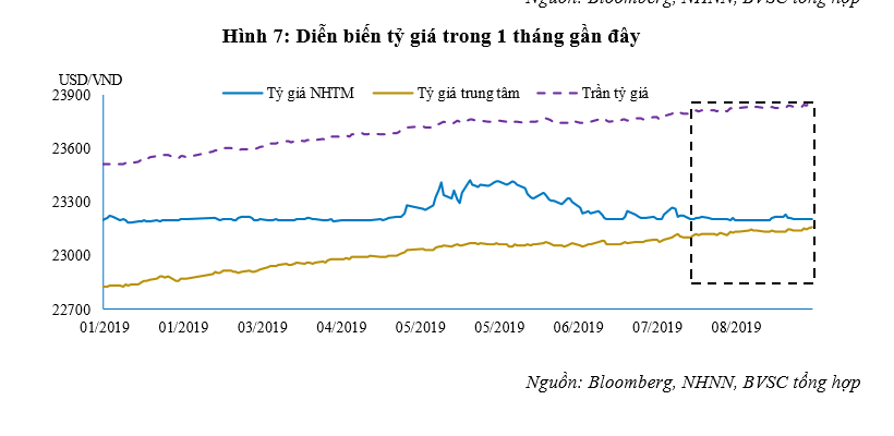 Dấu hiệu “bất thường” của thanh khoản - Ảnh 3. Dấu hiệu “bất thường” của thanh khoản - Ảnh 3.