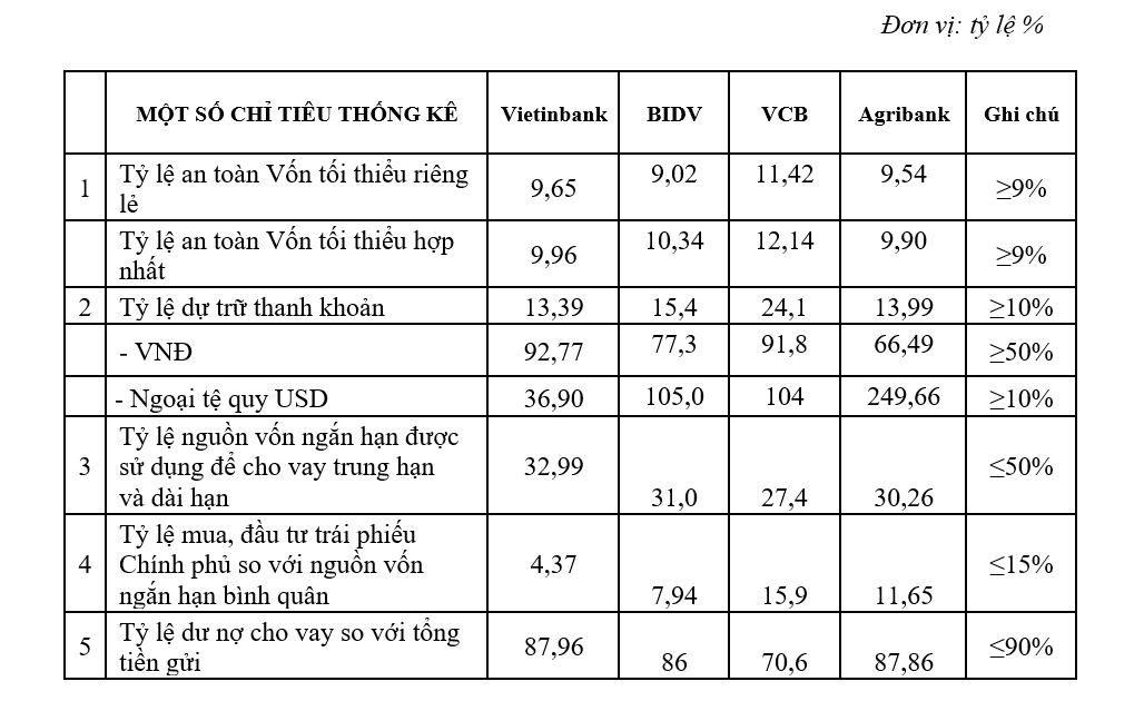 Chính phủ báo cáo gì về bốn “ông lớn” ngân hàng quốc doanh lên Quốc hội - Ảnh 2. Chính phủ báo cáo gì về bốn “ông lớn” ngân hàng quốc doanh lên Quốc hội - Ảnh 2.