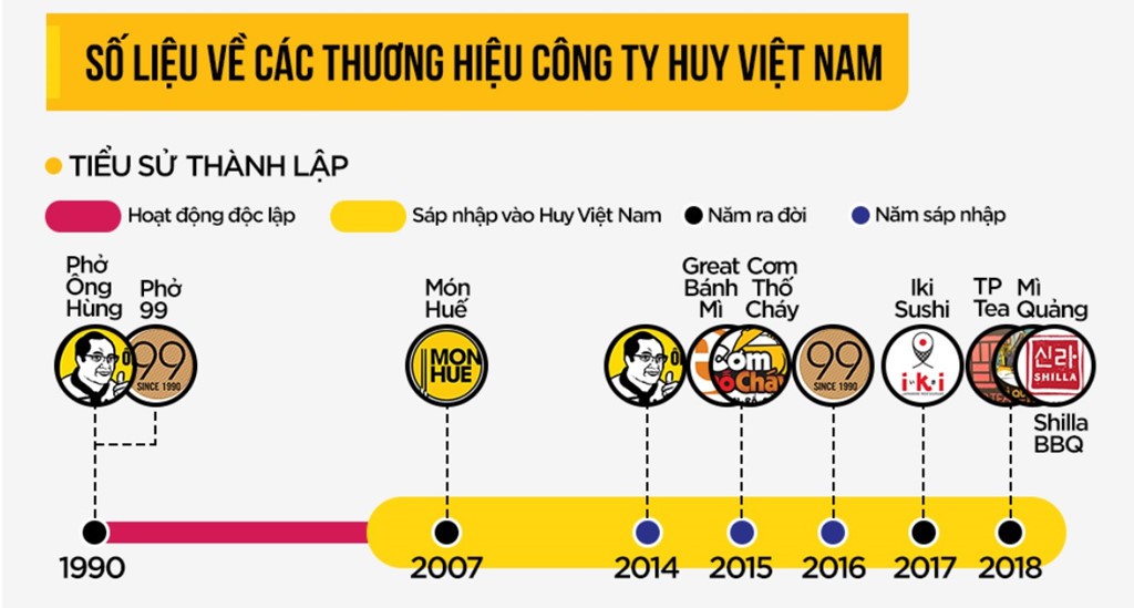 Nhận 30 triệu USD, vì sao Món Huế thất bại? - Ảnh 2. Nhận 30 triệu USD, vì sao Món Huế thất bại? - Ảnh 2.