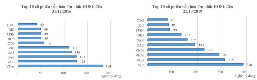 Hệ quả từ việc lệch pha dòng tiền - Ảnh 4. Hệ quả từ việc lệch pha dòng tiền - Ảnh 4.