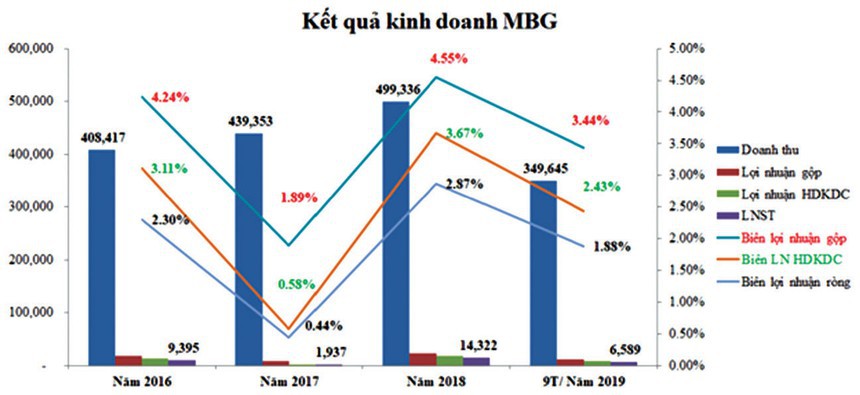 Nghi vấn mã MBG tăng ảo - Ảnh 2. Nghi vấn mã MBG tăng ảo - Ảnh 2.