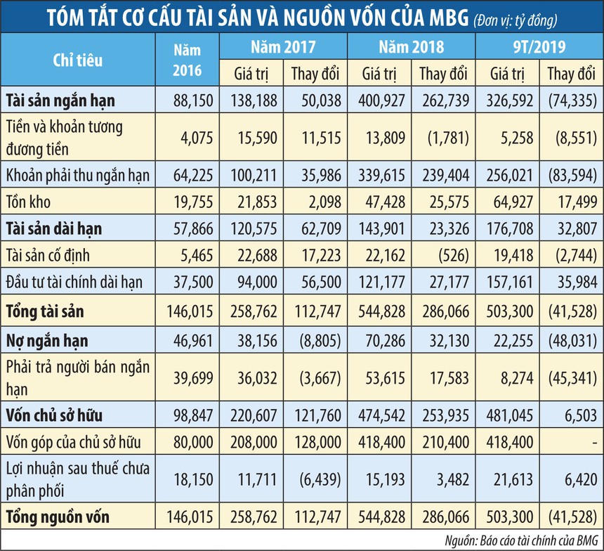Nghi vấn mã MBG tăng ảo - Ảnh 4. Nghi vấn mã MBG tăng ảo - Ảnh 4.