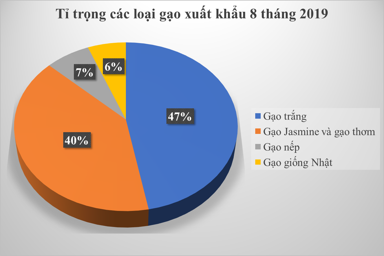 Nhu cầu xuống thấp, giá gạo “chạm đáy” trong hơn 1 thập kỉ - Ảnh 1. Nhu cầu xuống thấp, giá gạo “chạm đáy” trong hơn 1 thập kỉ - Ảnh 1.