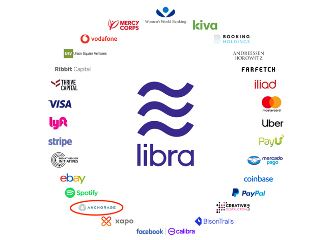 Đồng Libra của Facebook bị chỉ trích dữ dội, PayPal tuyên bố “đào tẩu” khỏi dự án - Ảnh 3.