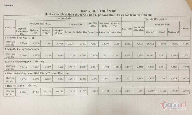 Thông qua chính sách bồi thường khu 4,3ha Thủ Thiêm, giá đất có lợi cho dân - Ảnh 2.