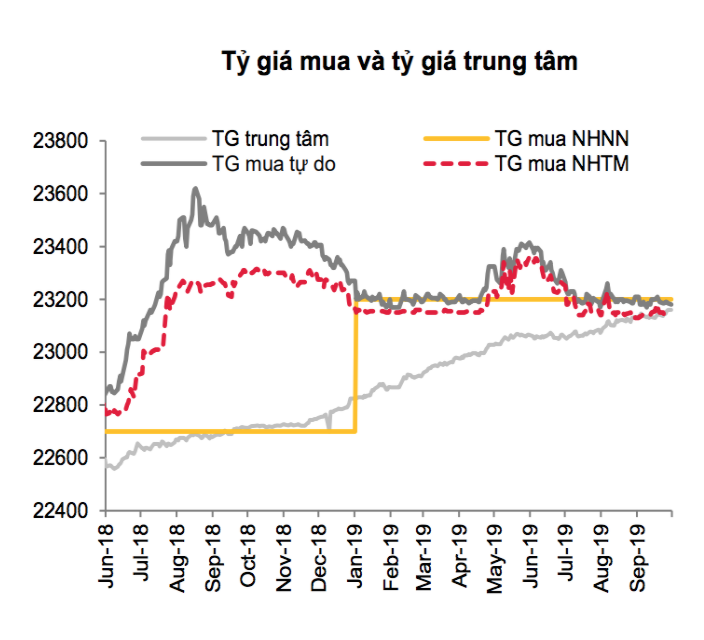 VND - Đồng tiền hiếm hoi giữ giá ổn định suốt từ đầu năm đến nay - Ảnh 2. VND - Đồng tiền hiếm hoi giữ giá ổn định suốt từ đầu năm đến nay - Ảnh 2.