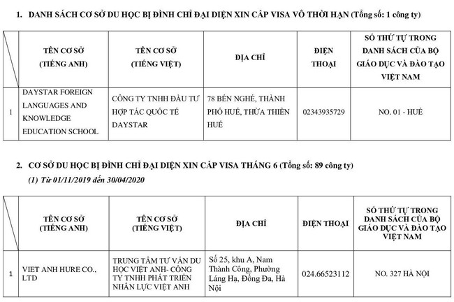 Nhật Bản chặn đơn xin visa nhiều công ty tư vấn du học Việt Nam - Ảnh 2.