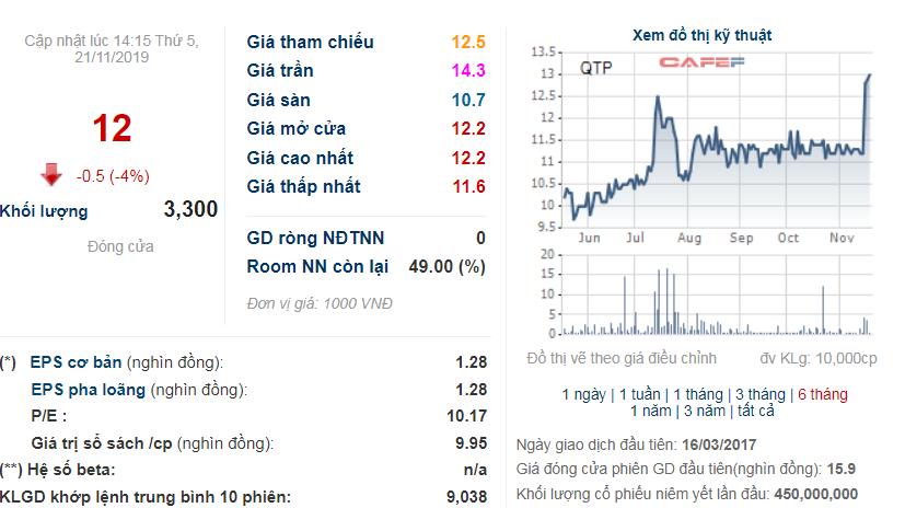 Đấu giá 51,4 triệu cổ phiếu Nhiệt điện Quảng Ninh, SCIC dự thu hơn 1.200 tỷ đồng - Ảnh 2. Đấu giá 51,4 triệu cổ phiếu Nhiệt điện Quảng Ninh, SCIC dự thu hơn 1.200 tỷ đồng - Ảnh 2.