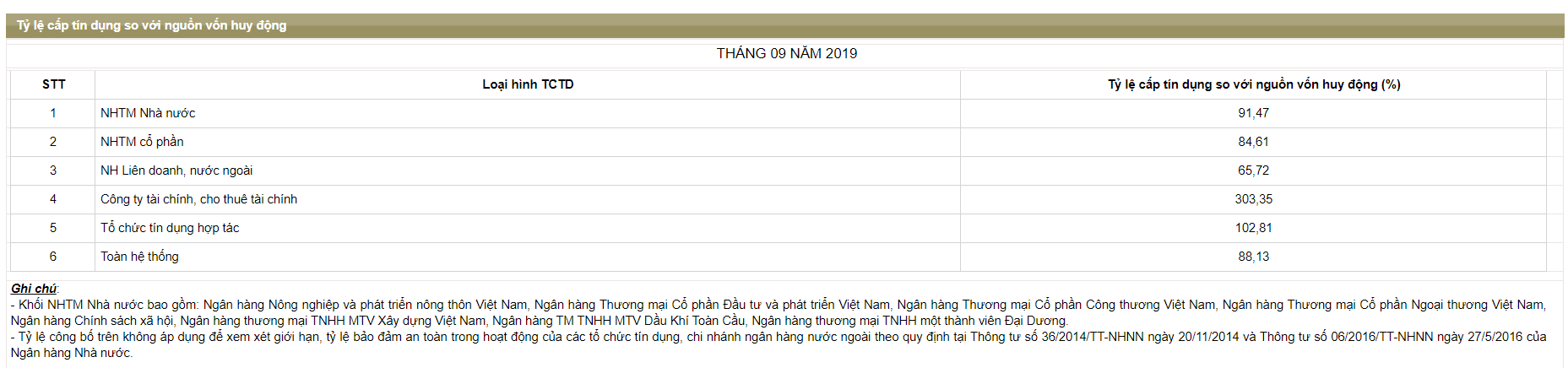 Thông tư 22 – “sân chơi” bình đẳng, BIDV và Vietinbank lại gặp khó? - Ảnh 3. Thông tư 22 – “sân chơi” bình đẳng, BIDV và Vietinbank lại gặp khó? - Ảnh 3.