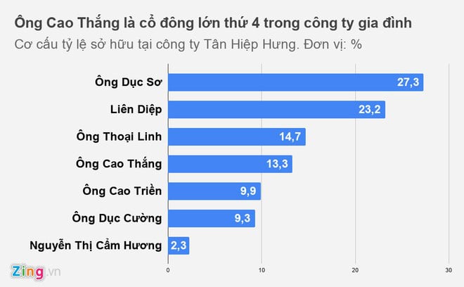 Ông Cao Thắng và đại gia ngành nhựa ở TP.HCM - Ảnh 2. Ông Cao Thắng và đại gia ngành nhựa ở TP.HCM - Ảnh 2.