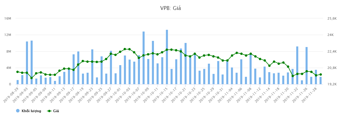 CEO Nguyễn Đức Vinh đăng ký mua 15,4 triệu cổ phiếu VPB “discount” trên 50% - Ảnh 2. CEO Nguyễn Đức Vinh đăng ký mua 15,4 triệu cổ phiếu VPB “discount” trên 50% - Ảnh 2.