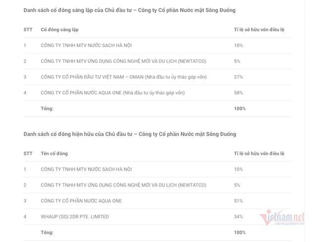 Buôn nước sạch cực lãi, đại gia ngoại nhòm ngó thâu tóm doanh nghiệp Việt - Ảnh 1.