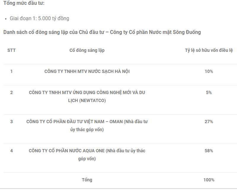 Chuyển động ngàn tỷ và dòng tiền từ Vietinbank vào nước Sông Đuống - Ảnh 1. Chuyển động ngàn tỷ và dòng tiền từ Vietinbank vào nước Sông Đuống - Ảnh 1.