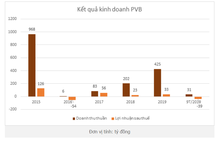 Nhiều doanh nghiệp hé lộ lợi nhuận khởi sắc 2019 - Ảnh 1. Nhiều doanh nghiệp hé lộ lợi nhuận khởi sắc 2019 - Ảnh 1.
