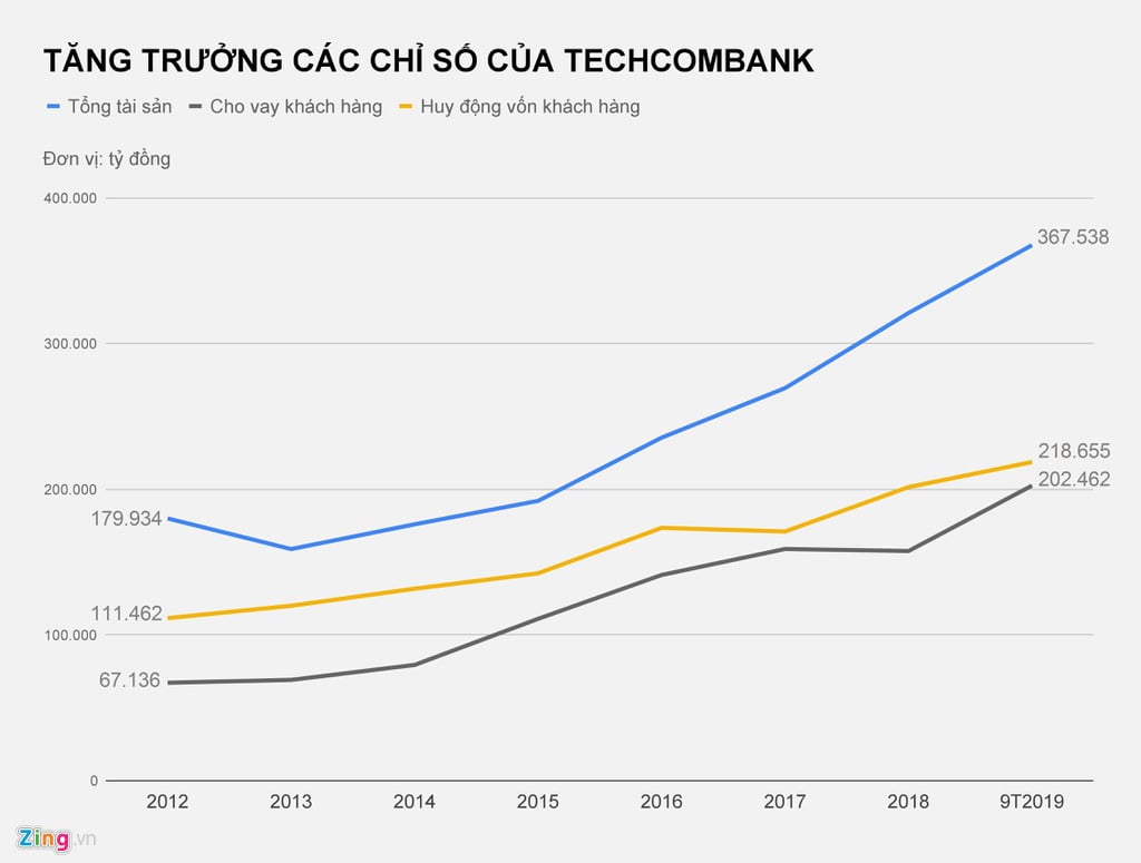 Nguồn gốc tài sản tỷ USD của ông Hồ Hùng Anh và Nguyễn Đăng Quang - Ảnh 1.