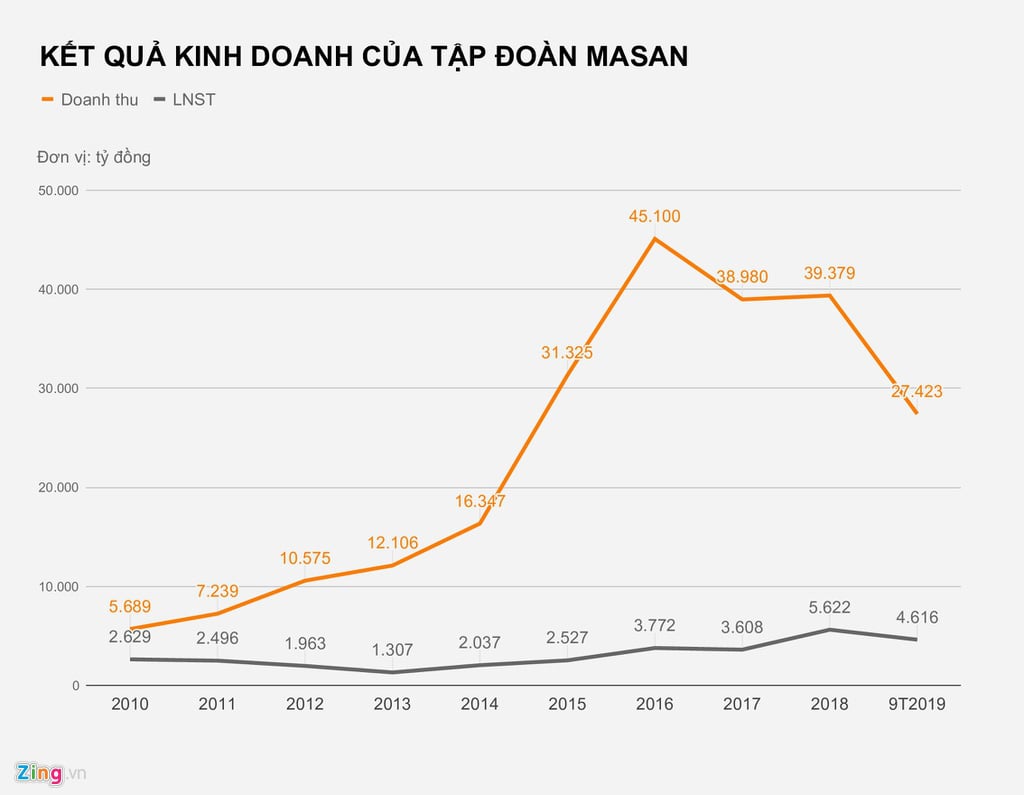 Nguồn gốc tài sản tỷ USD của ông Hồ Hùng Anh và Nguyễn Đăng Quang - Ảnh 2. Nguồn gốc tài sản tỷ USD của ông Hồ Hùng Anh và Nguyễn Đăng Quang - Ảnh 2.